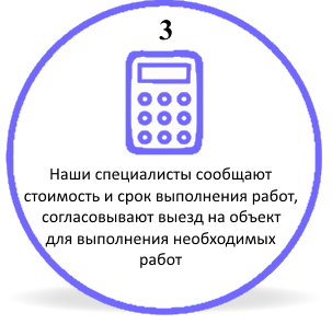 стоимость и сроки